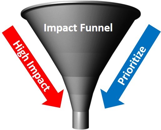 Figure 2 - Impact Funnel