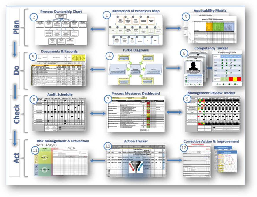 Quality Management System & Continuous Improvement