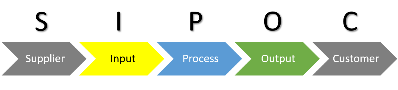 SIPOC Diagrams vs. Turtle Diagrams — Concentric Global