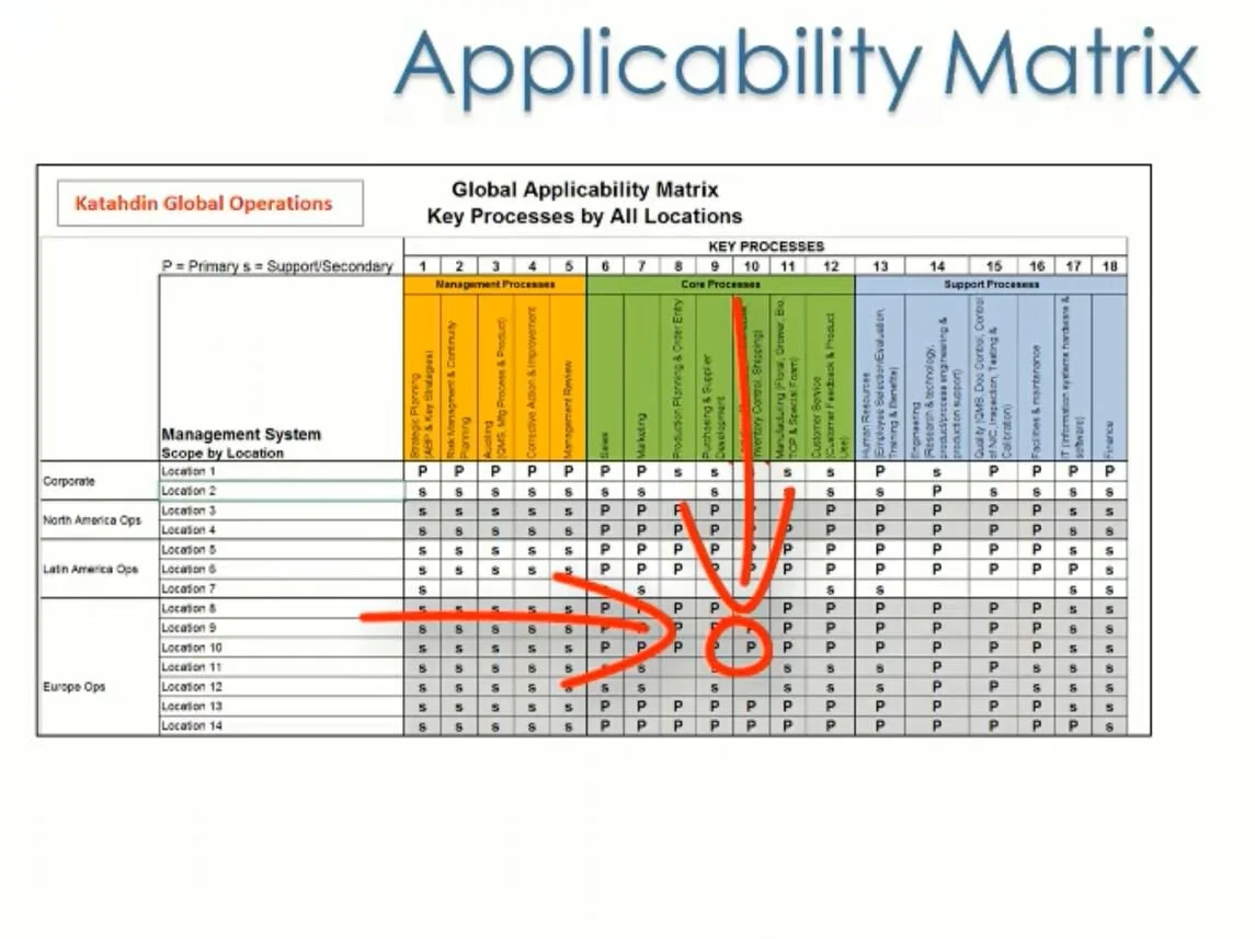 Iso 9001 Ts 16949 Comparison Matrix Applicability Matrix by Clause (ISO 9001 & IATF 16949) | Concentric Global