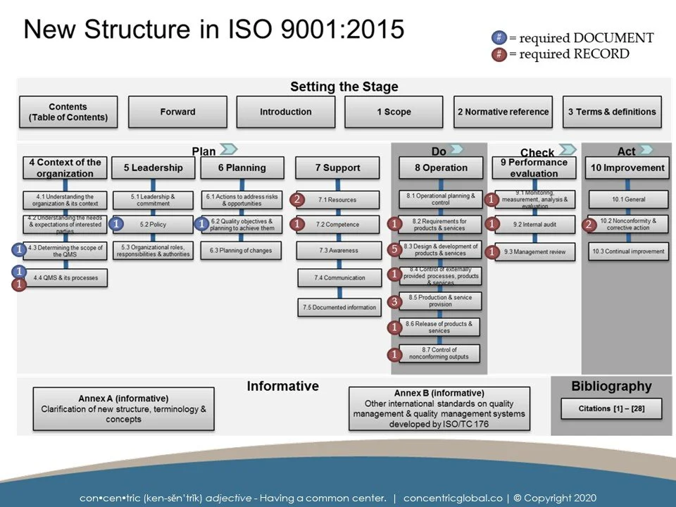 Adequacy Of Resources Iso 9001: Iso 9001 Auditing Guidelines – QJDX