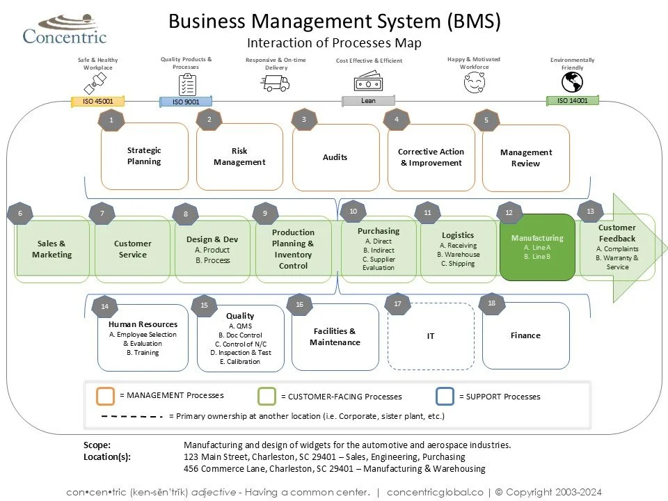 Business Management System Examples – PUNMCW
