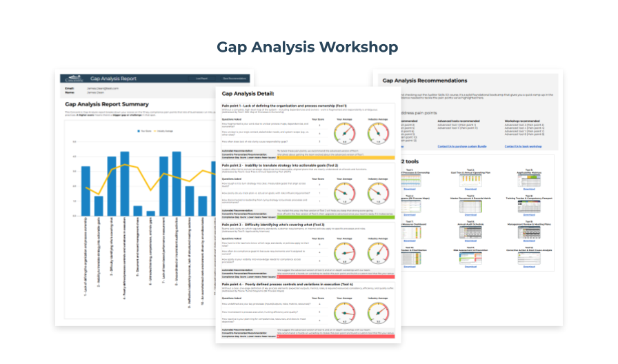60-minuite Gap Analysis Workshop
