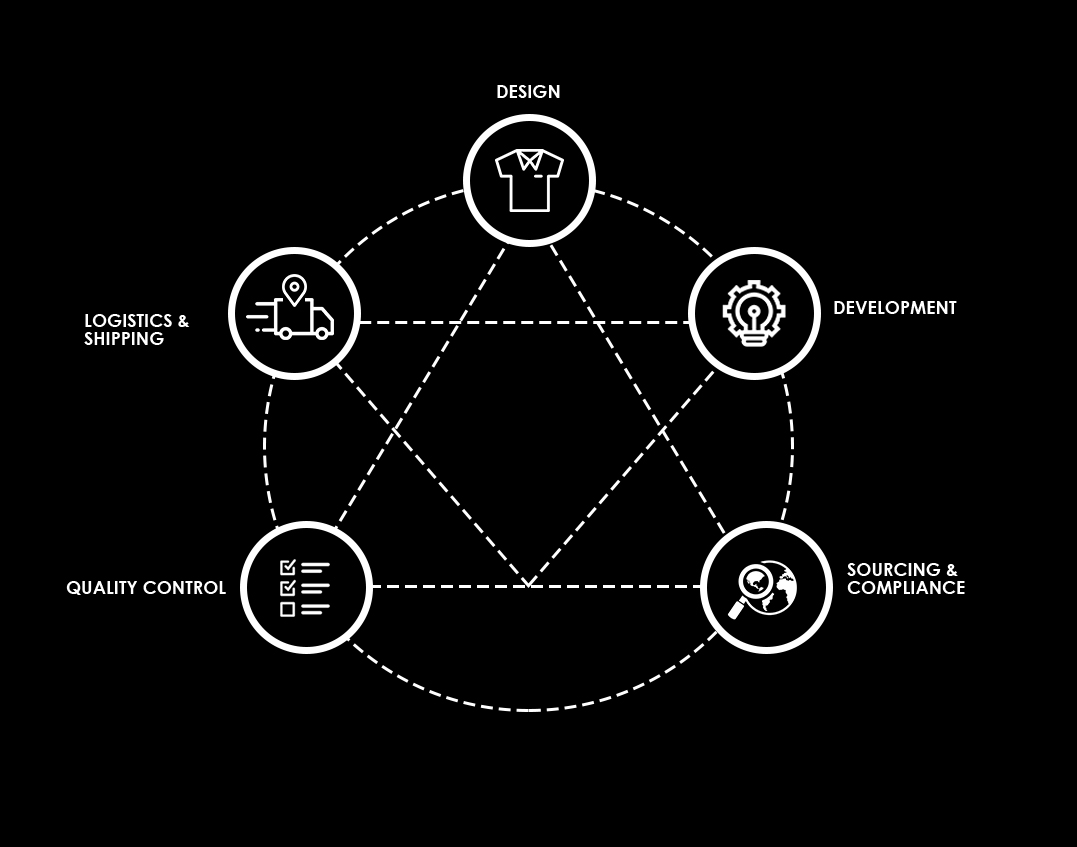 VC Design and Development Page Diagram(black and white).jpg