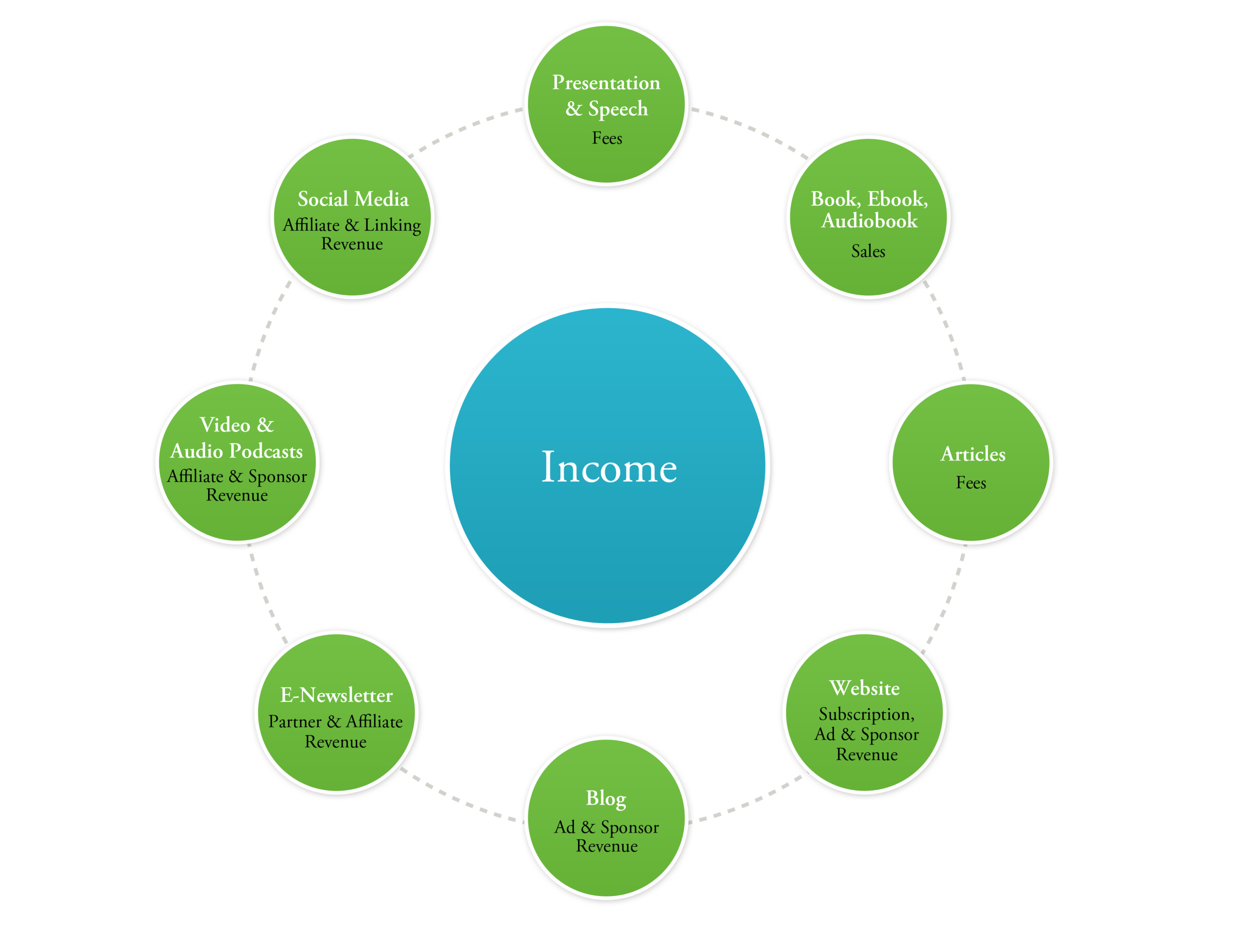 Income