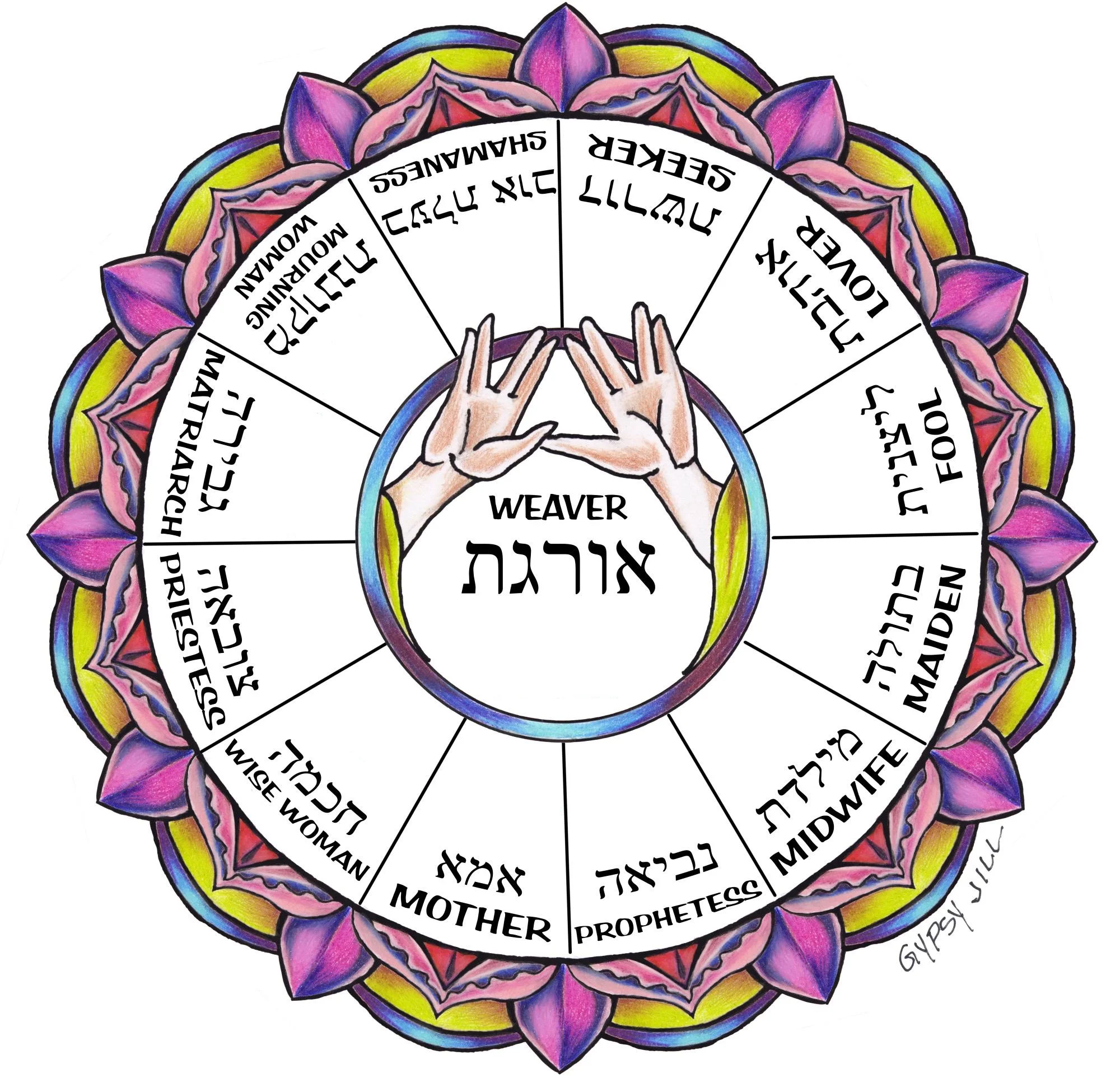 kohenet-netivot-wheel.jpg