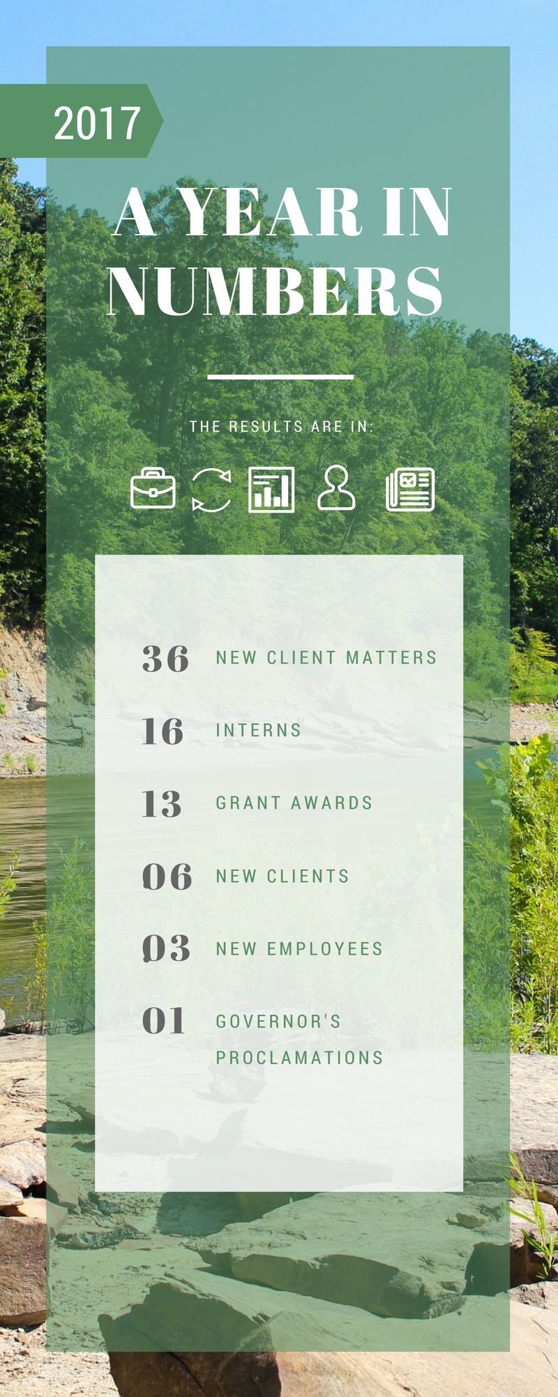 CLC in numbers.png