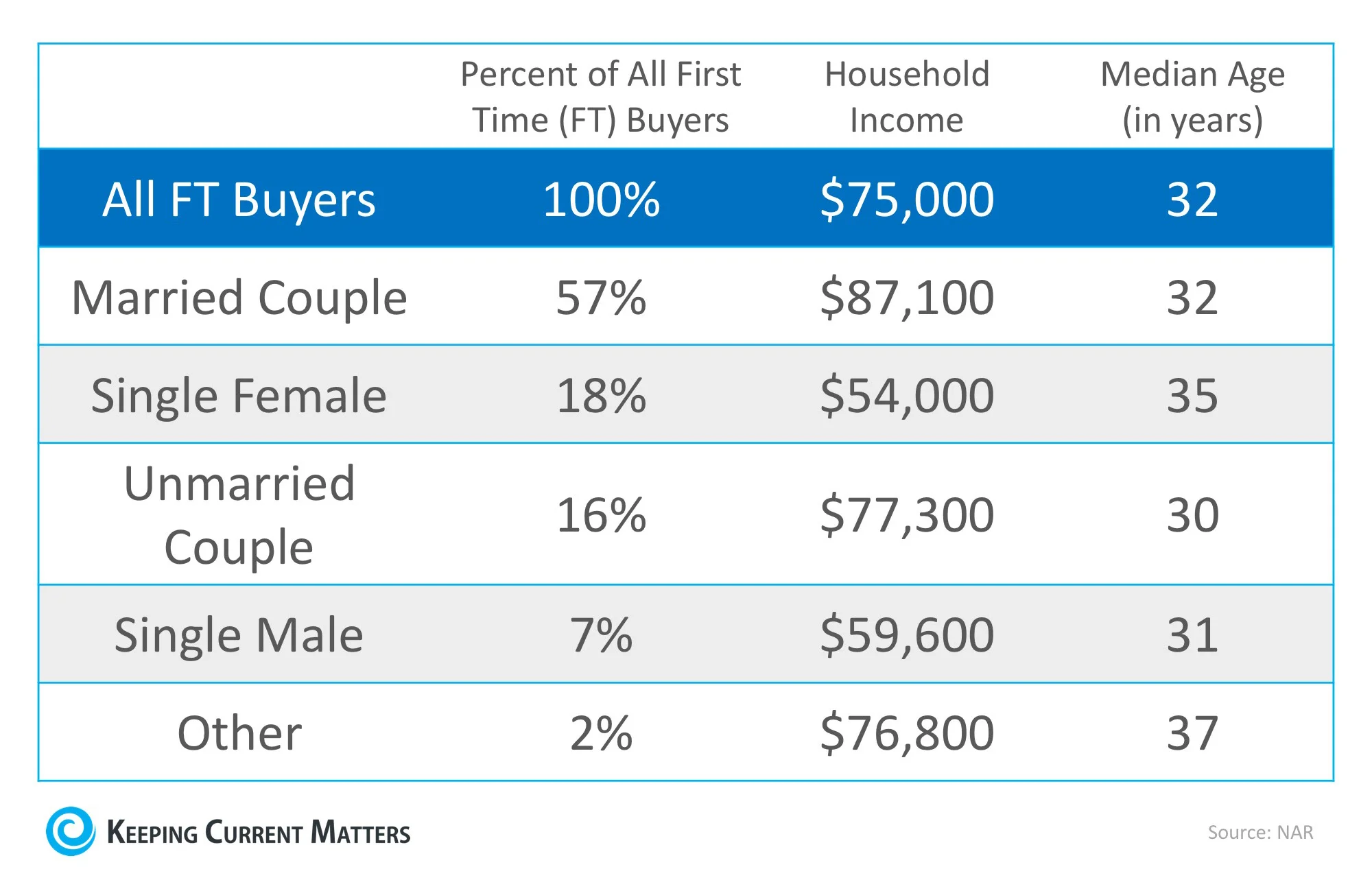 Married Chart.jpg