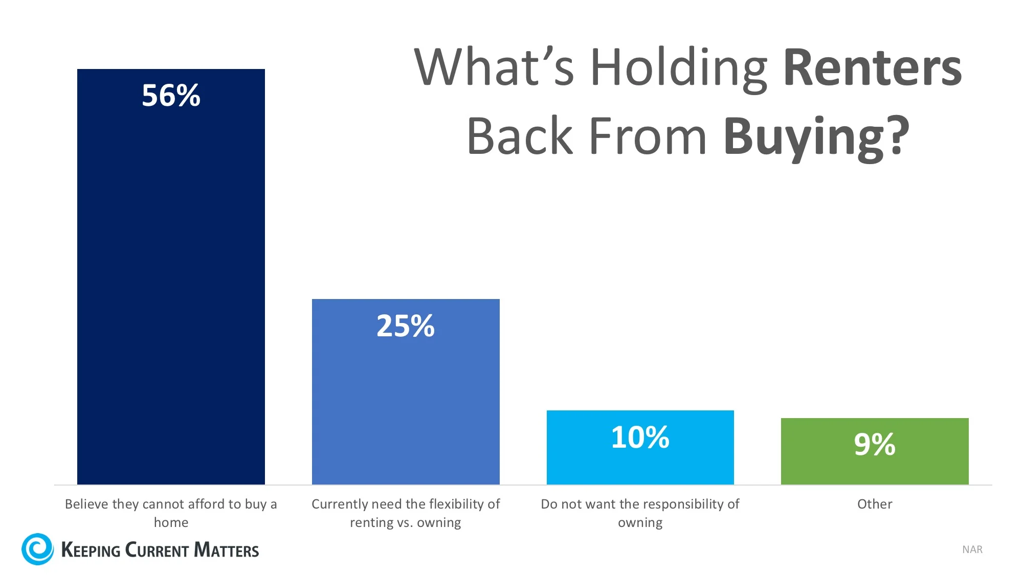 Renter Graph1.jpeg