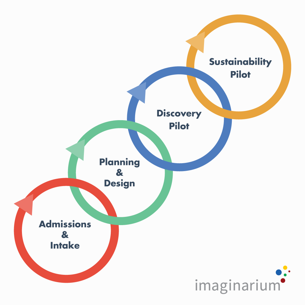 innovation loops.png