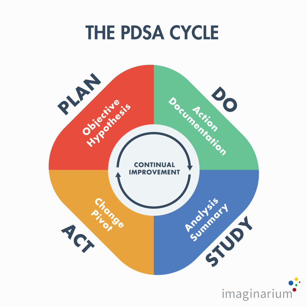 pdsa cycle.png