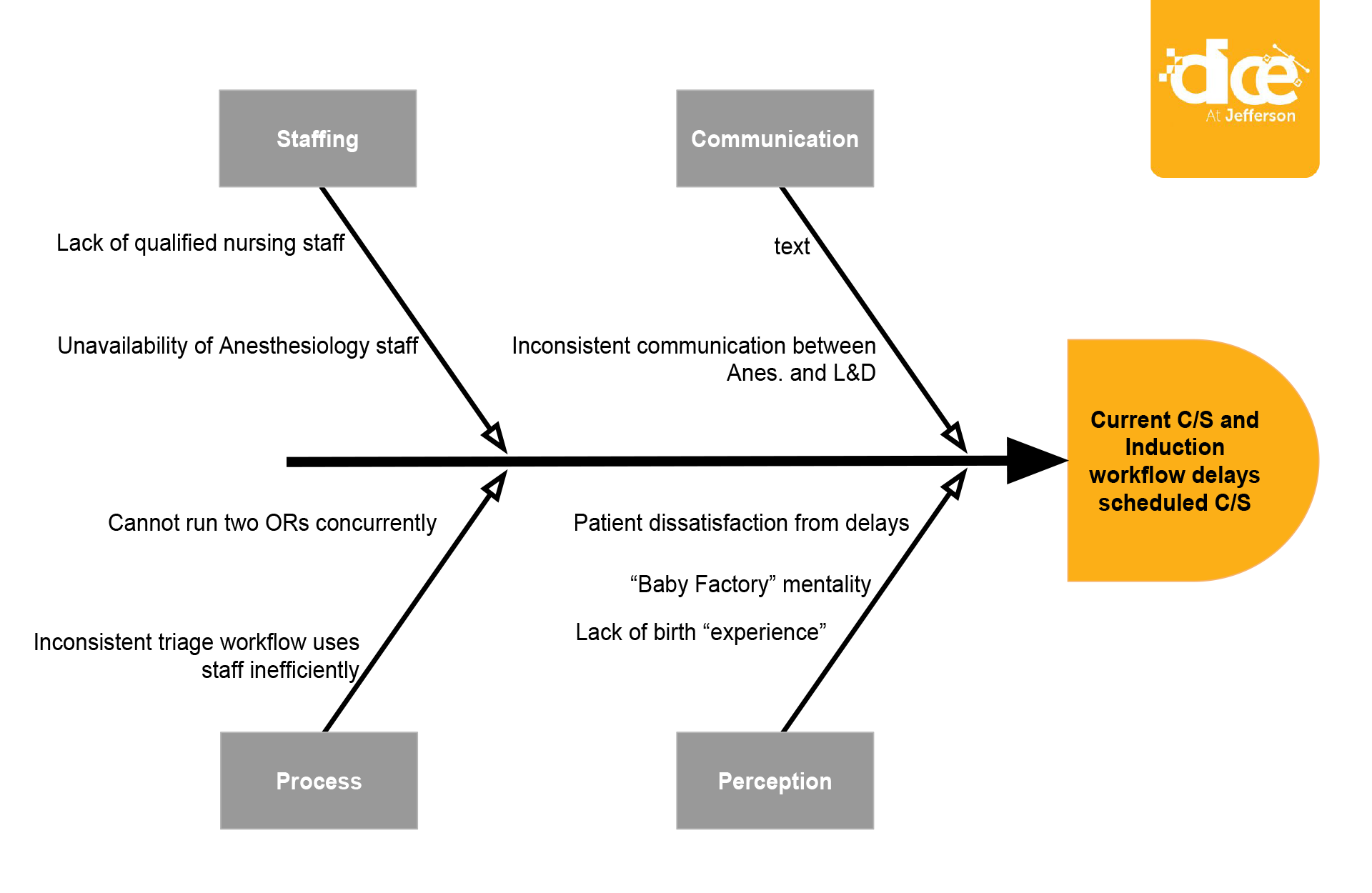 Abington L_D Fishbone.png