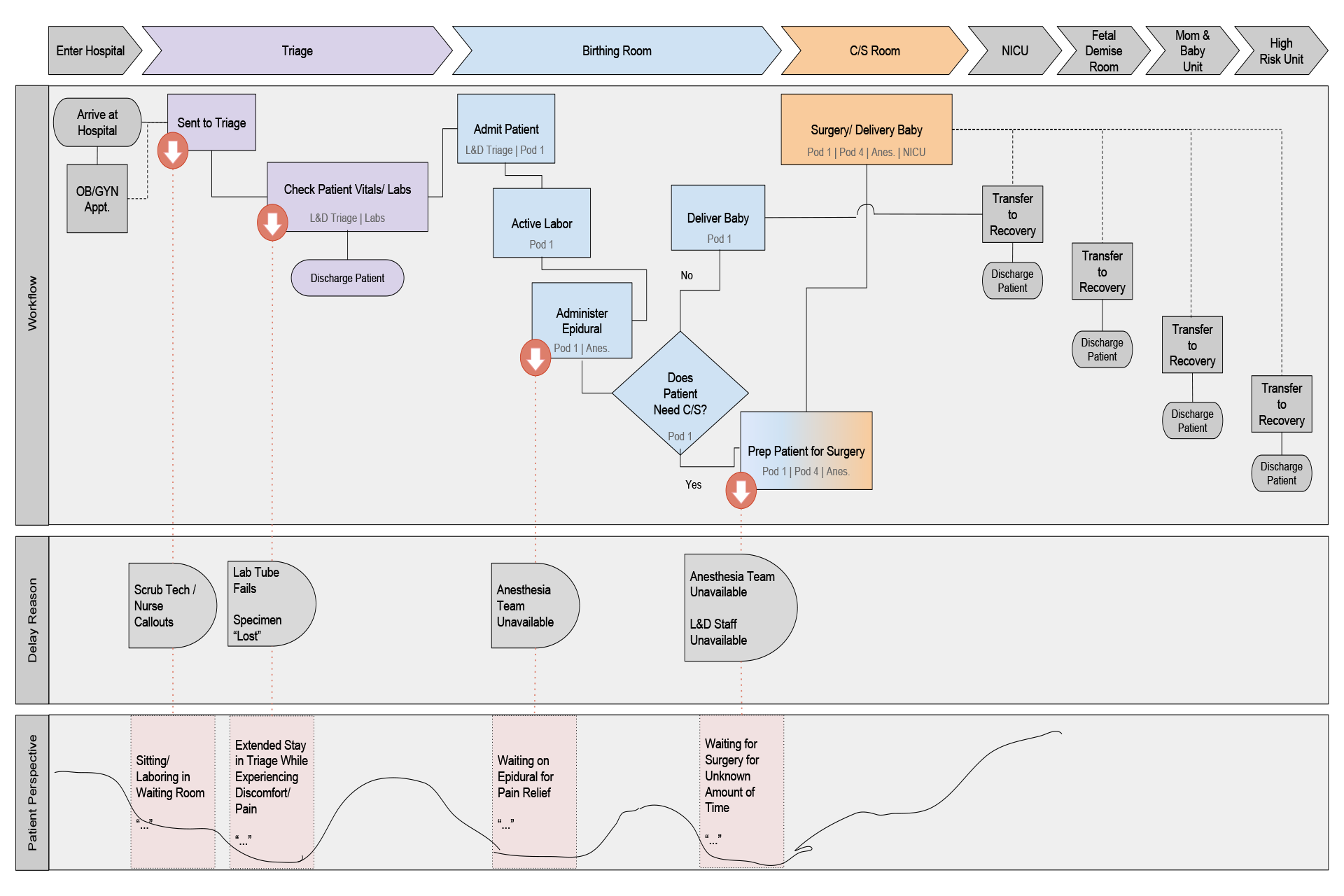 DRAFT v.2 L_D Journey Map - Delivery Delays (2).png