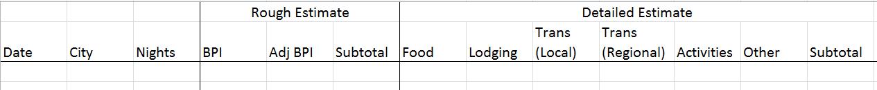 Excel for Budget