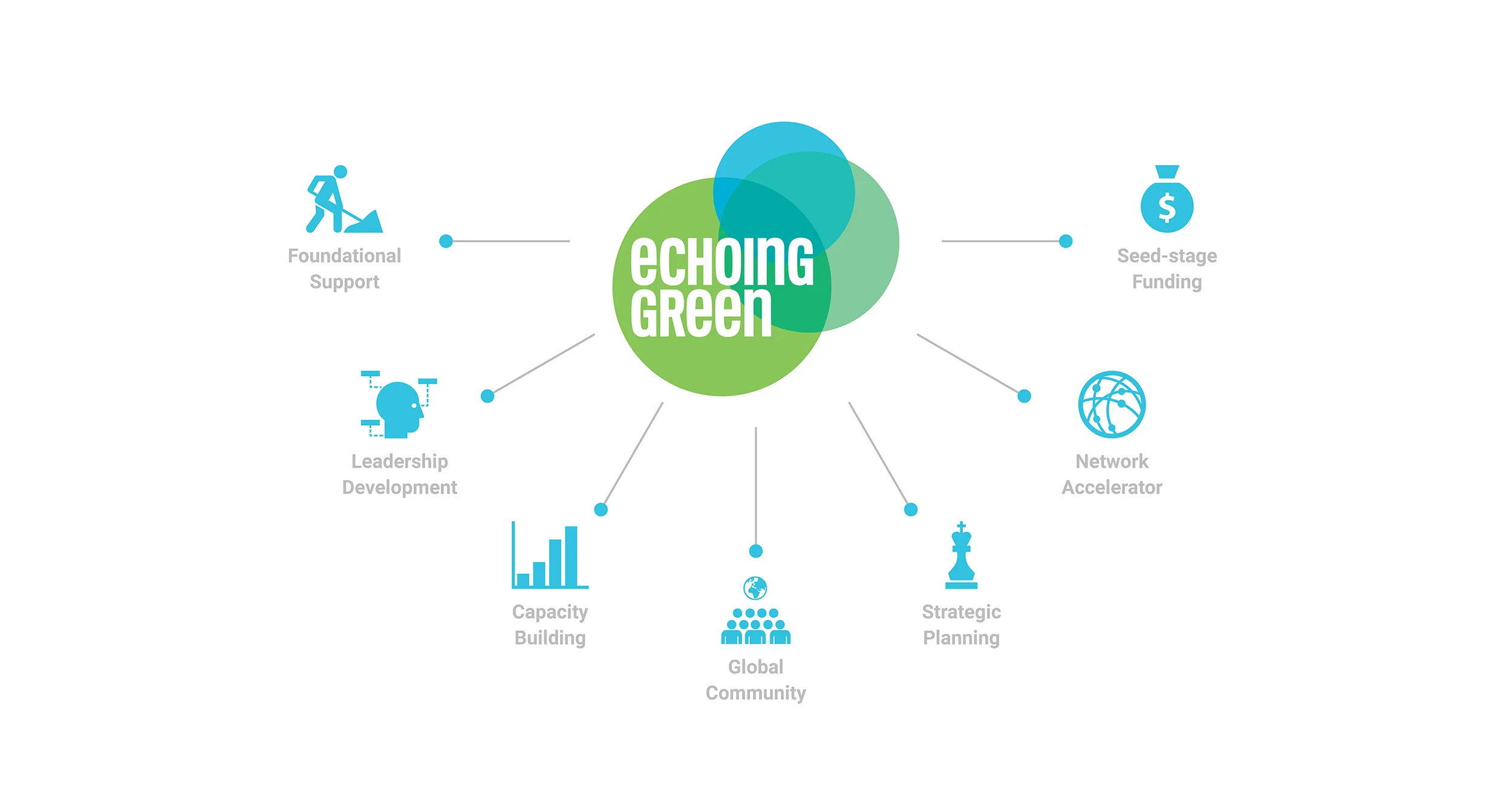 Discriminology Wins Echoing Green - Black Male Achievement Funding Award