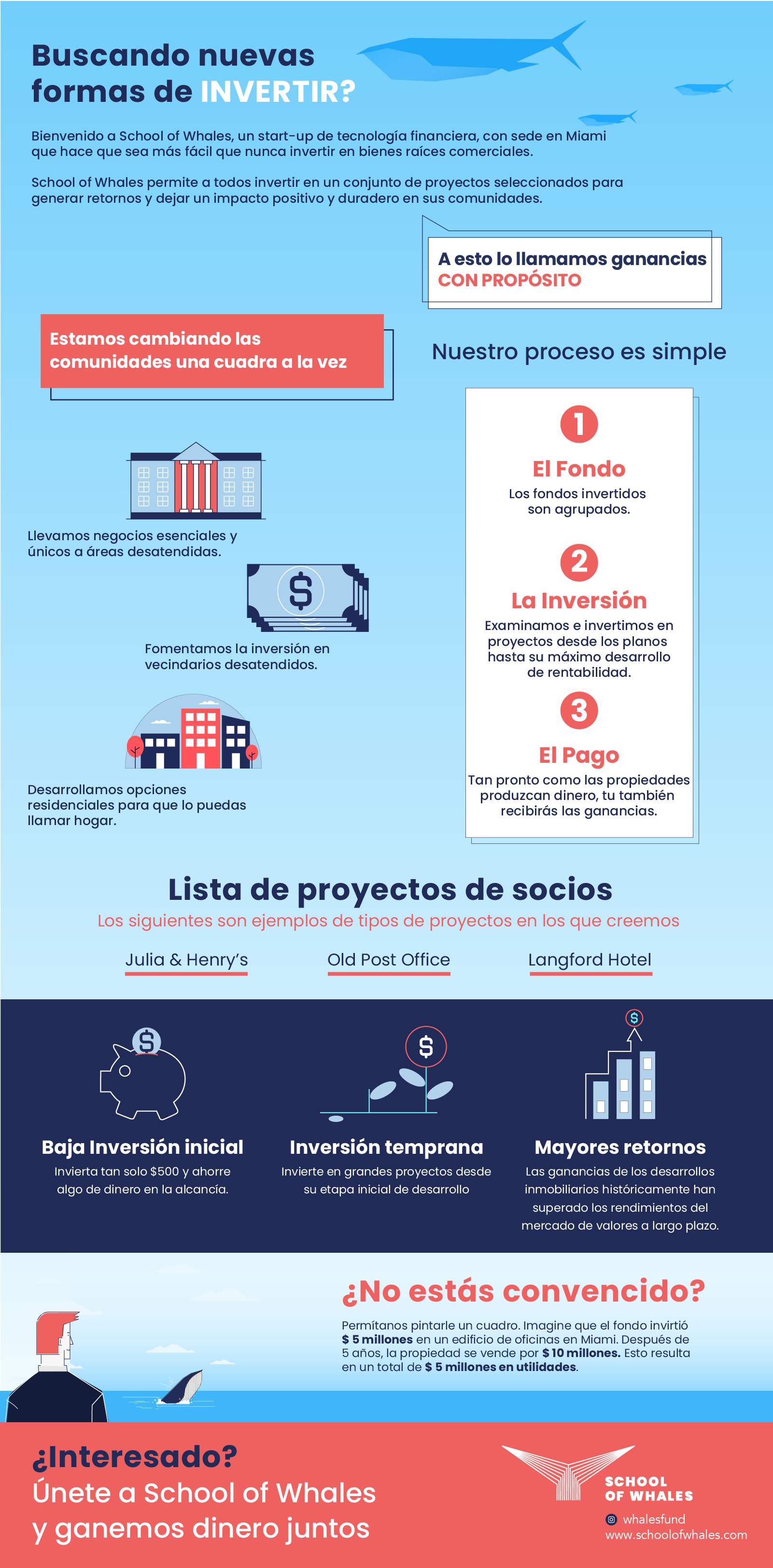 School of Whales_Infographic_Spanish-05-04.png