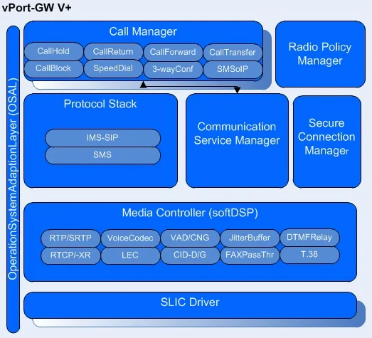 vowifi_vport.jpg
