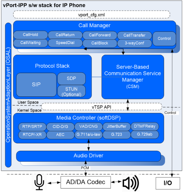 vPort_IPP_IP_Phone.png
