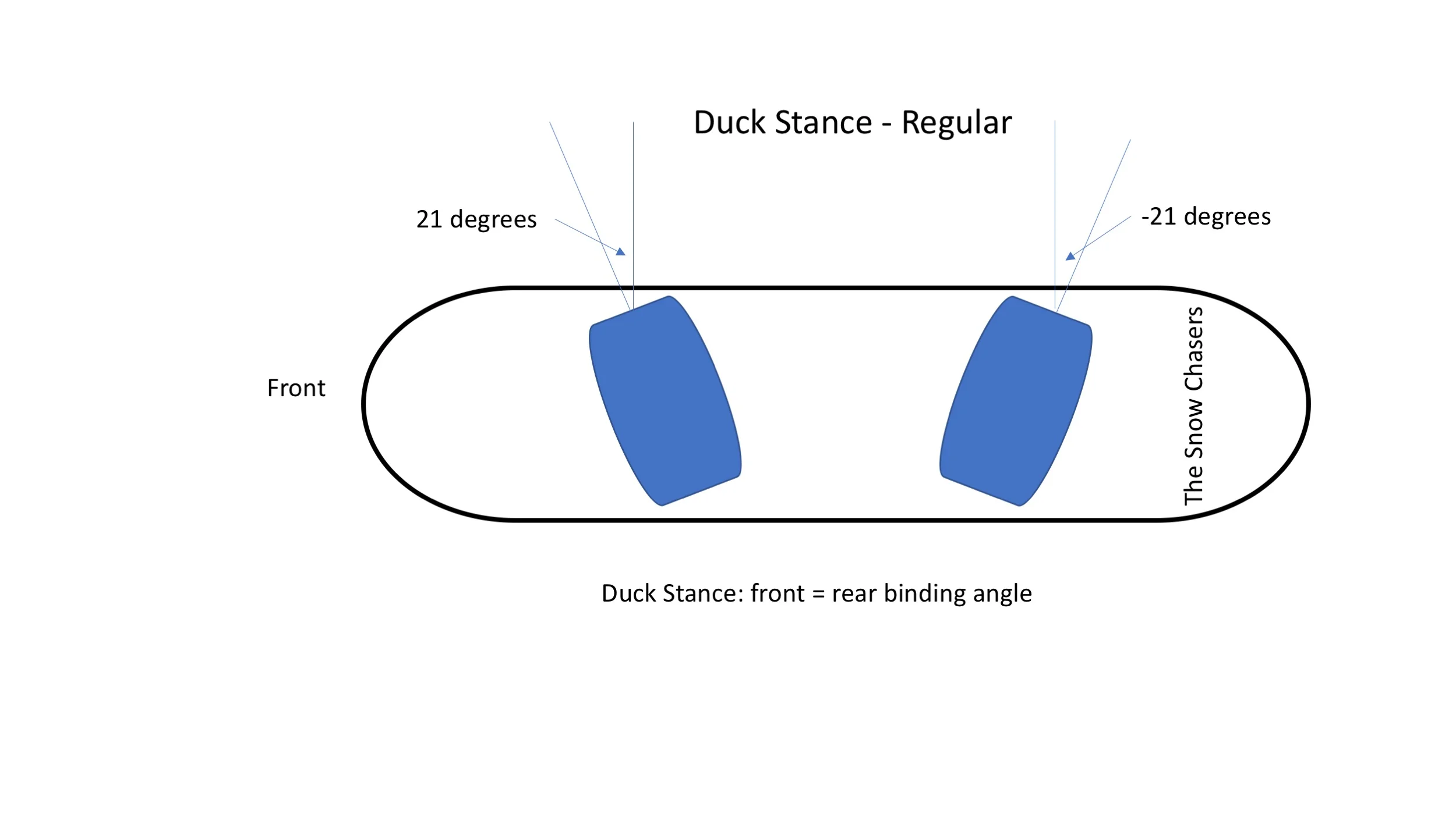 What’s Your Stance? Demystifying The Art Of Setting Up Your Snowboard