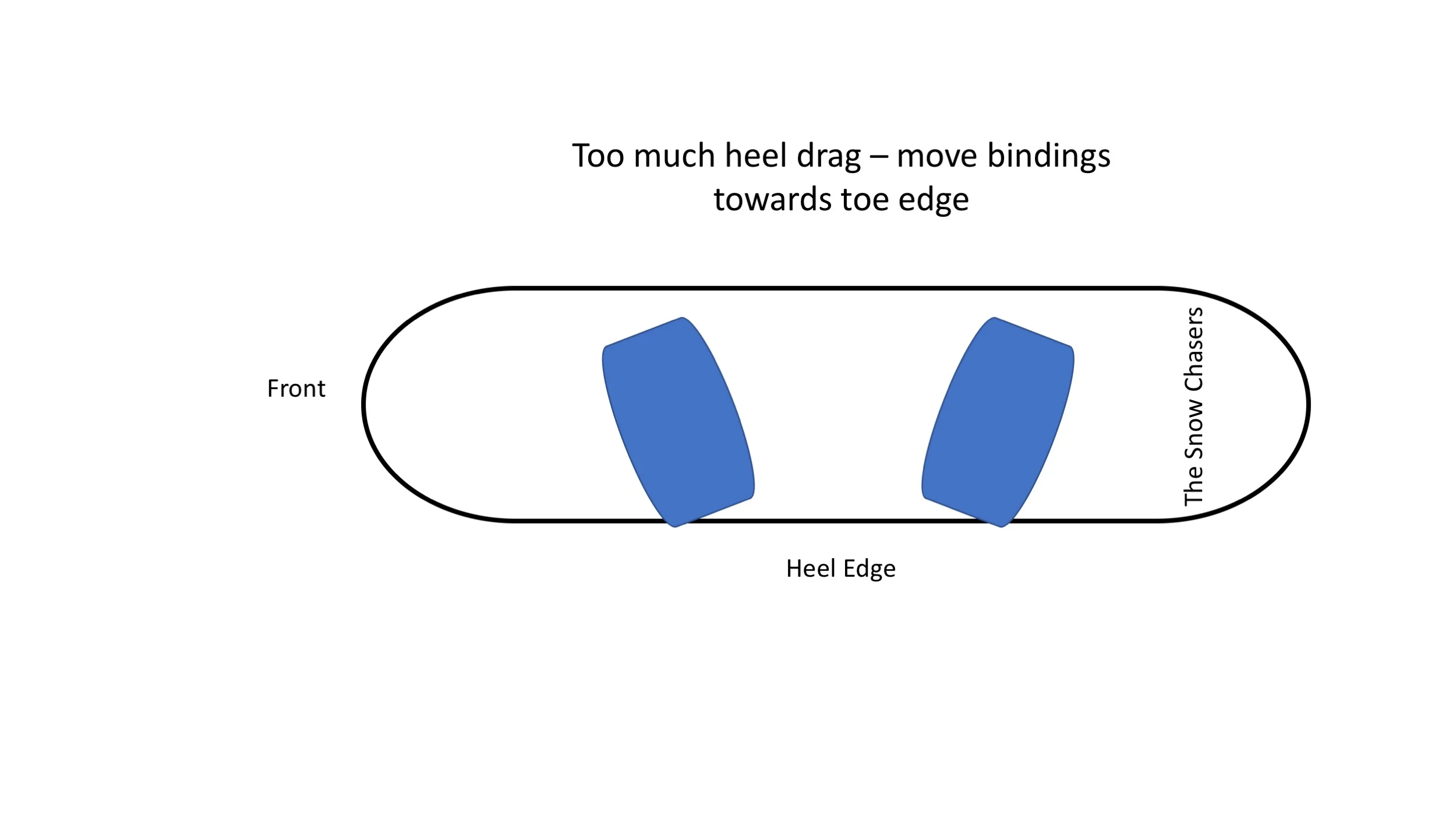 setting snowboard bindings