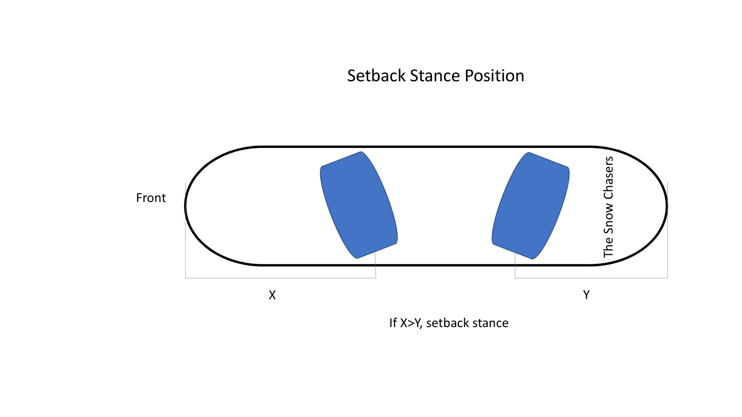 What’s Your Stance? Demystifying The Art Of Setting Up Your Snowboard