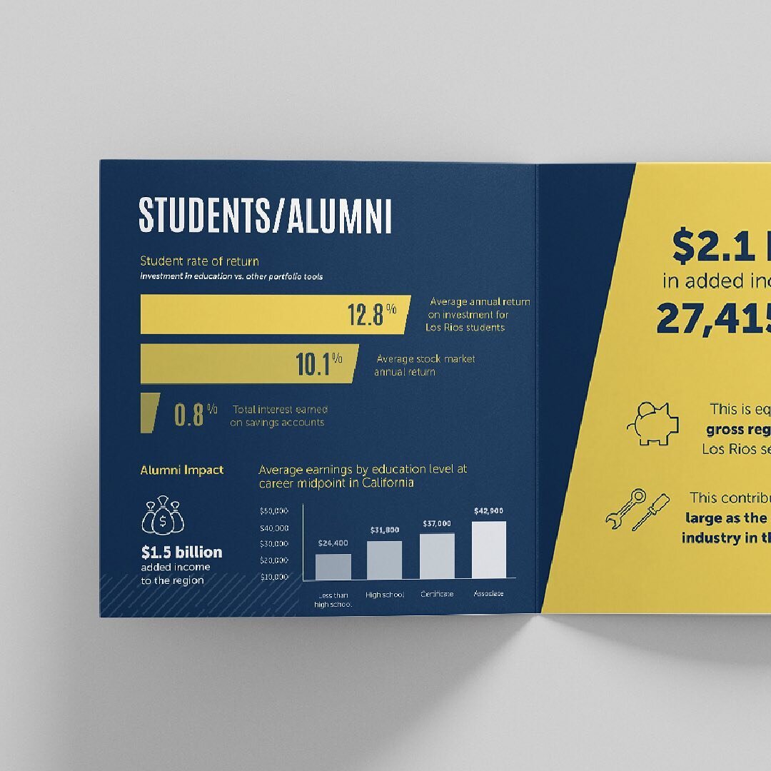 I love working on projects with multiple layers. This project, for the Los Rios Community College District, was a two phase project. The project showcases data on how education through LRCCD builds a skilled workforce that, in turn, creates a positiv