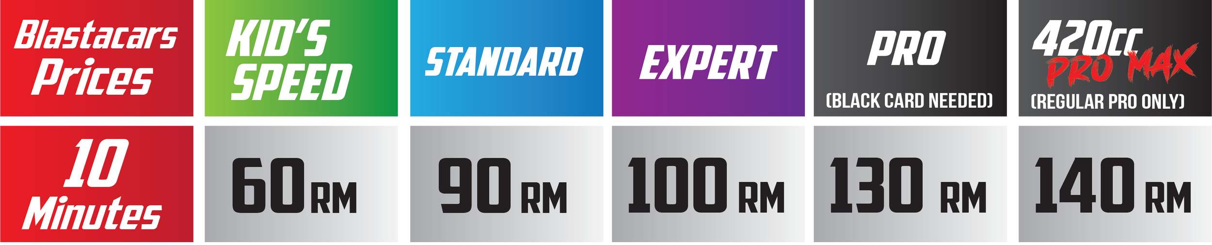 Malaysia Blastacars Pricing