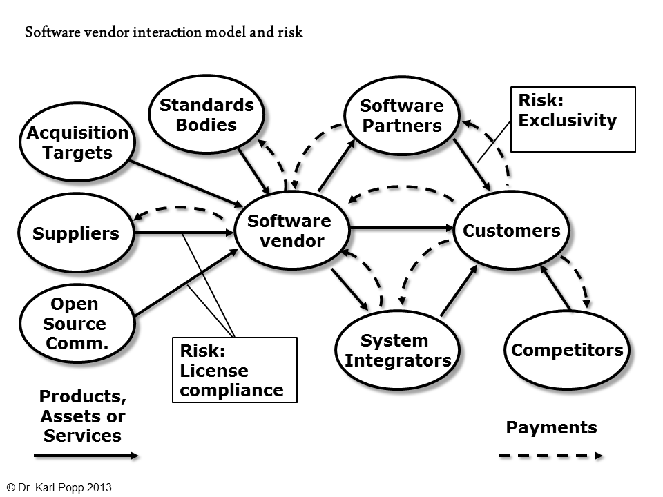 Systematic identification of PMI risks in the due diligence process