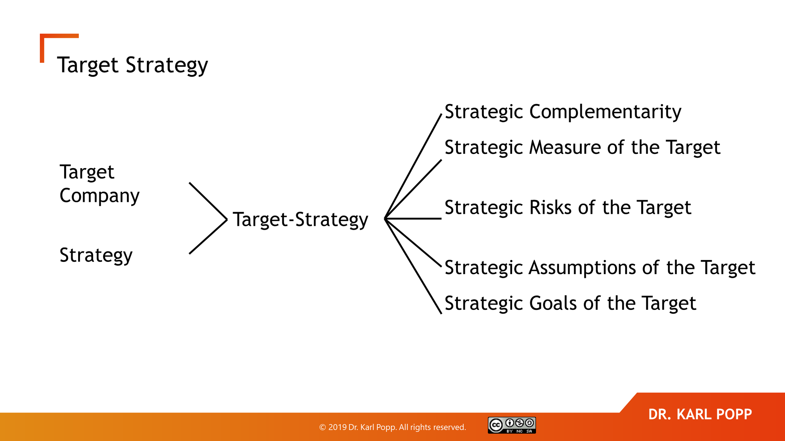 M&amp;A Automation - Due-Diligence tasks:  can they be automated? 
