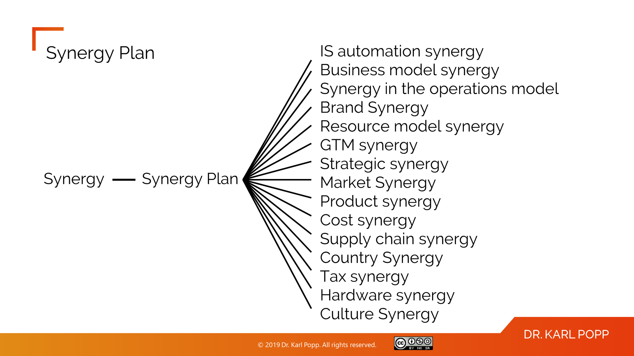 M&amp;A digitalization: We need a domain model for M&amp;A