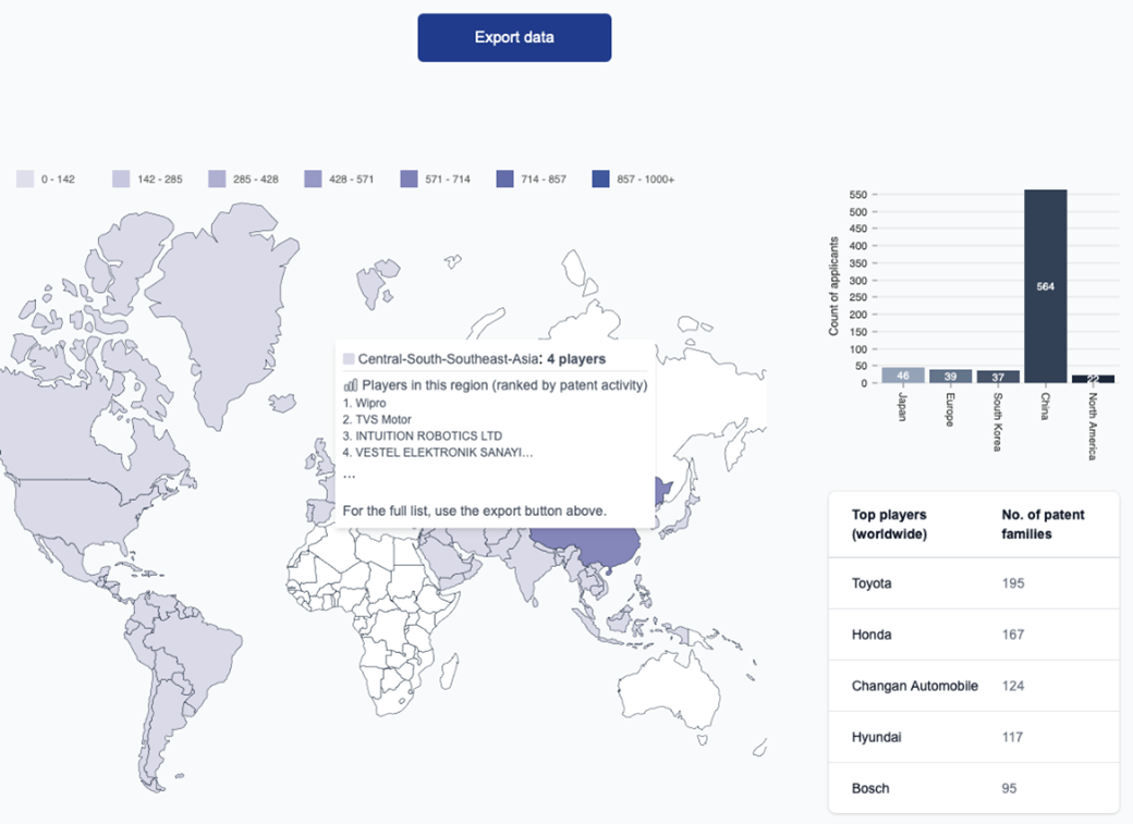 M&amp;A Strategy: PATEV for IP-based Valuation