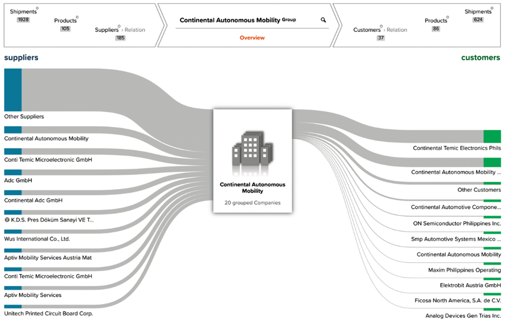 Due Diligence: ABRAMS world trade wiki for Due Diligence
