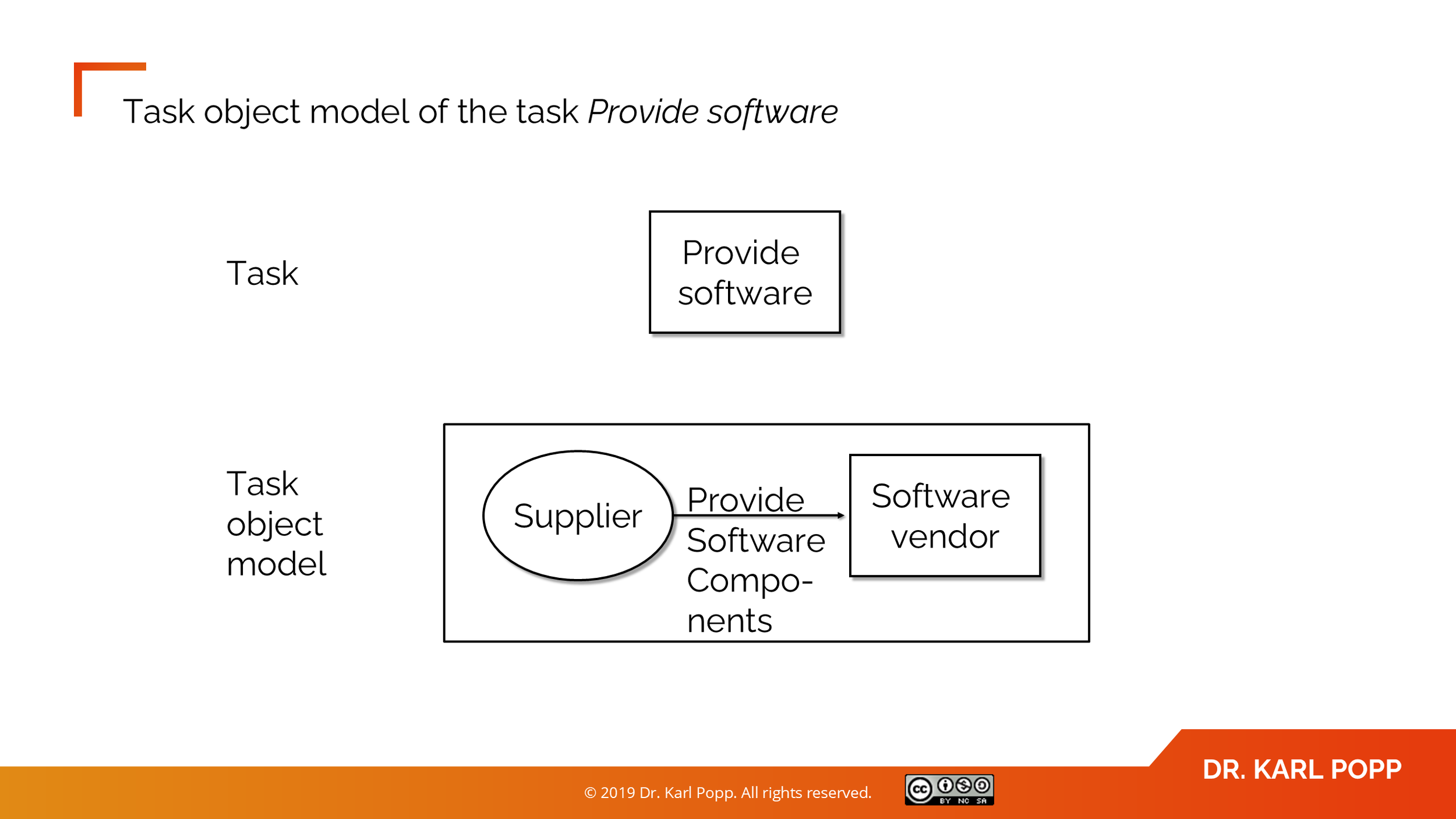 M&amp;A Reference Model: Story and Overview