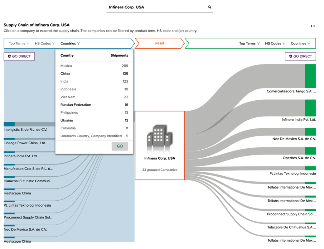 PMI: ABRAMS world trade wiki and Post-merger Integration