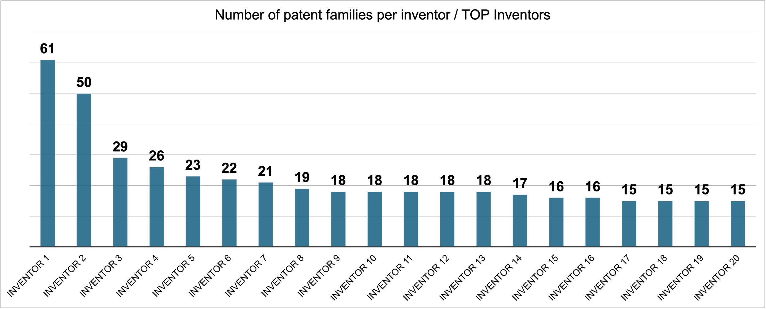 PMI: PATEV for Post Merger Integration