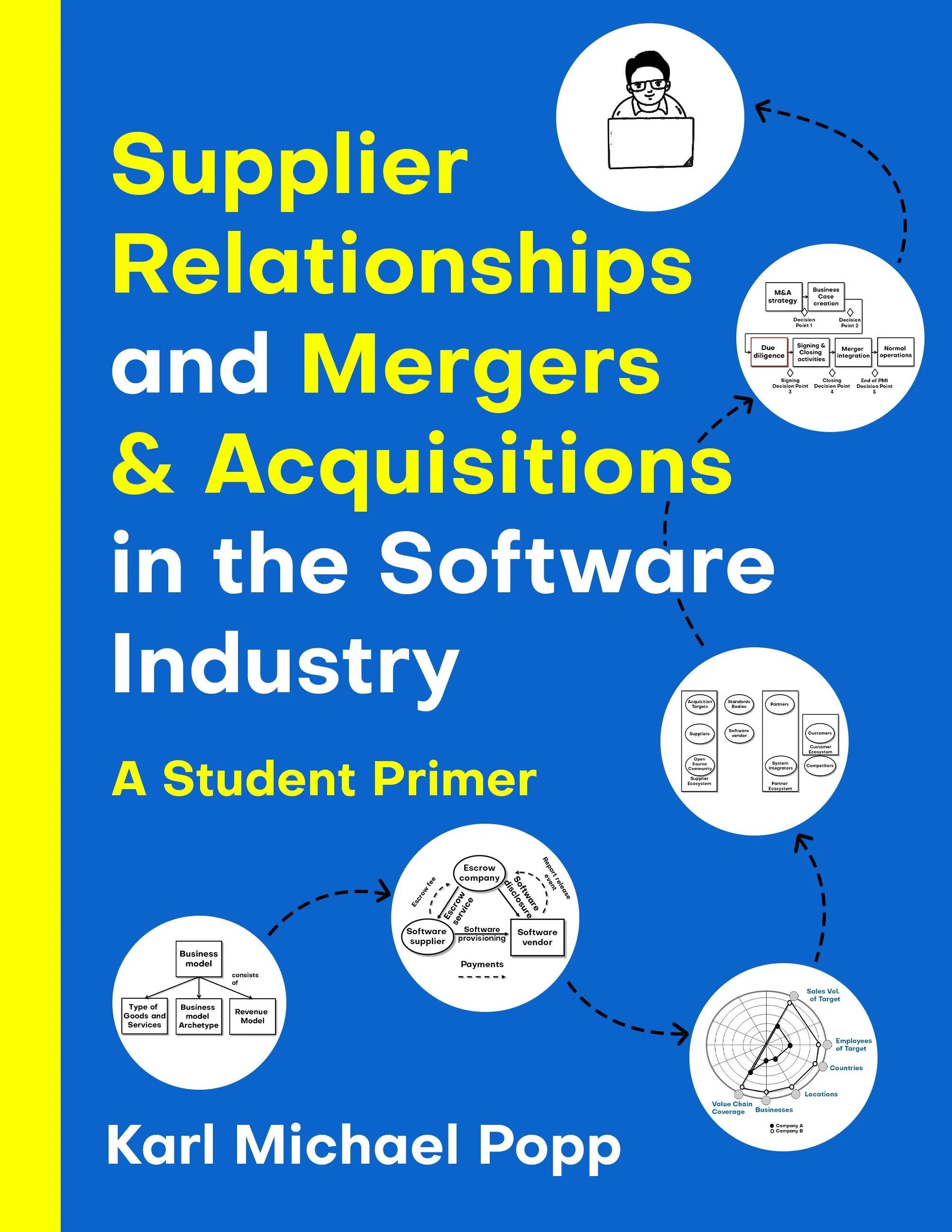 Supplier Relationships and Mergers & Acquisitions in the Software Industry (Copy) (Copy) (Copy) (Copy) (Copy) (Copy) (Copy) (Copy)