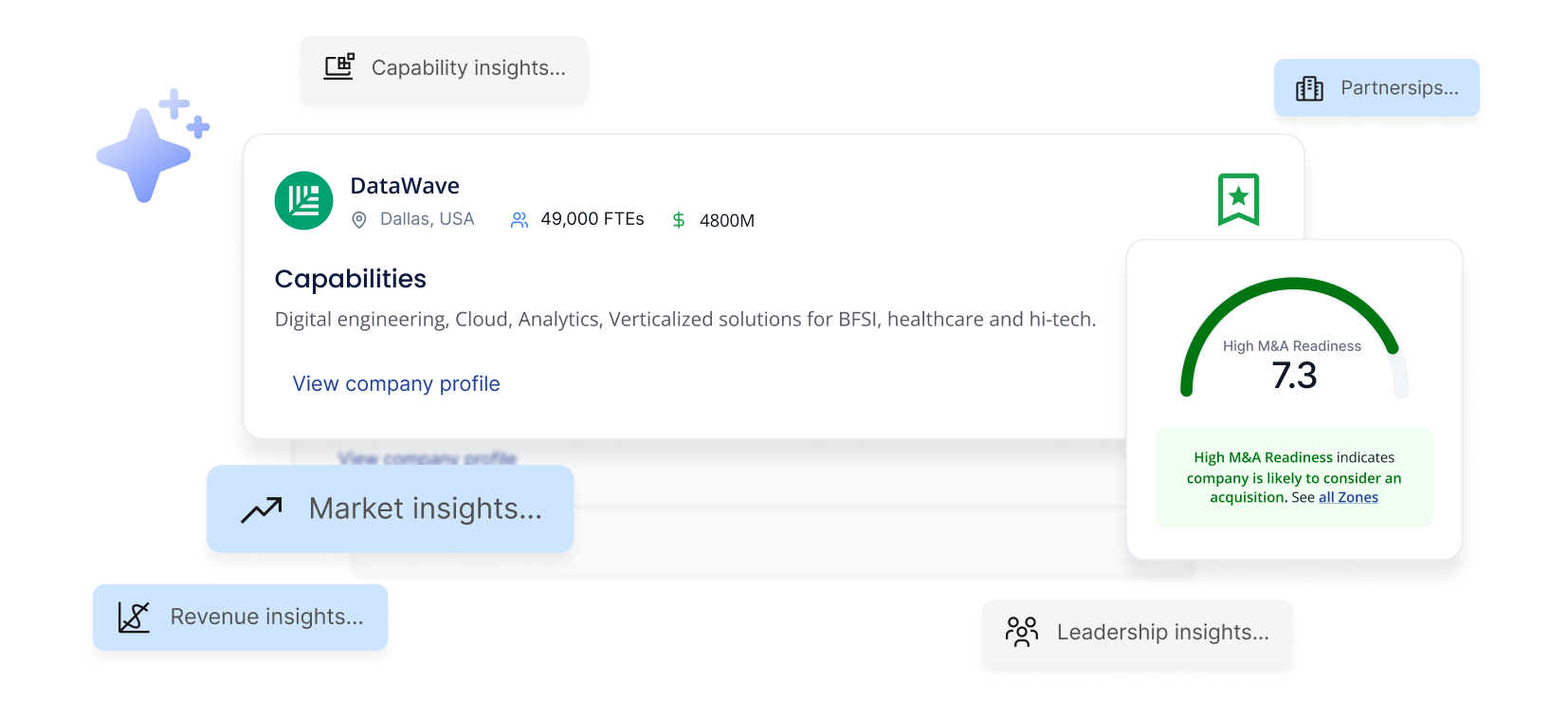 M&amp;A Strategy: Growthpal for Finding Potential Targets