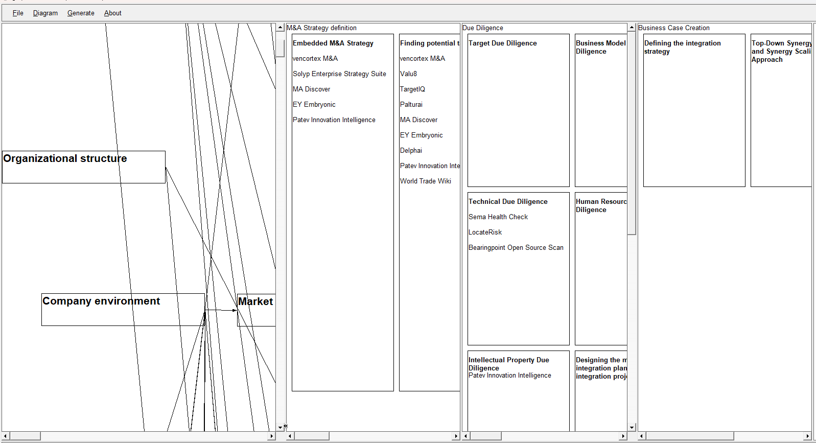M&A Reference Model digital subscription: full model data