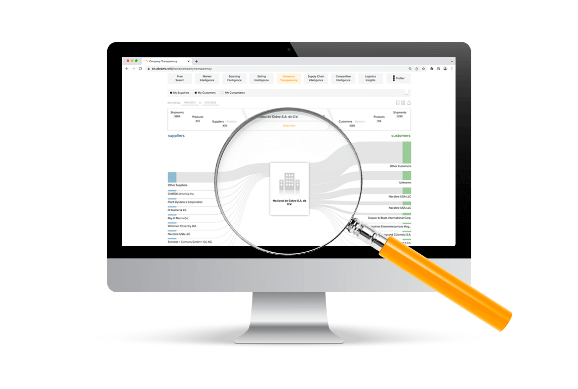 FREE Demo of Abrams World Trade Wiki
