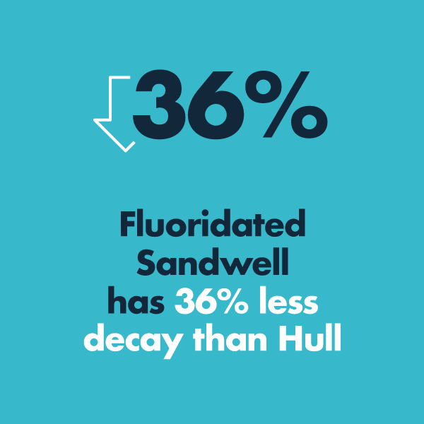 36%-Sandwell-1.png