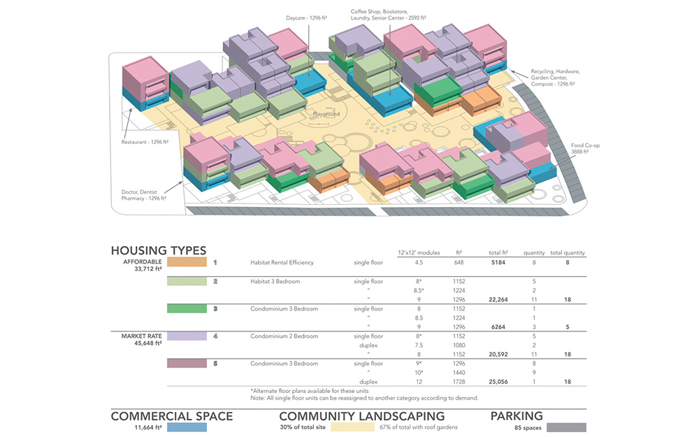 ChoShields_Images_Template_H_UrbanHabitat3.jpg