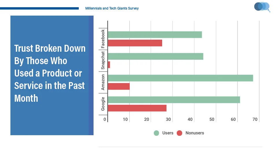 Millennial Survey Slides.jpg