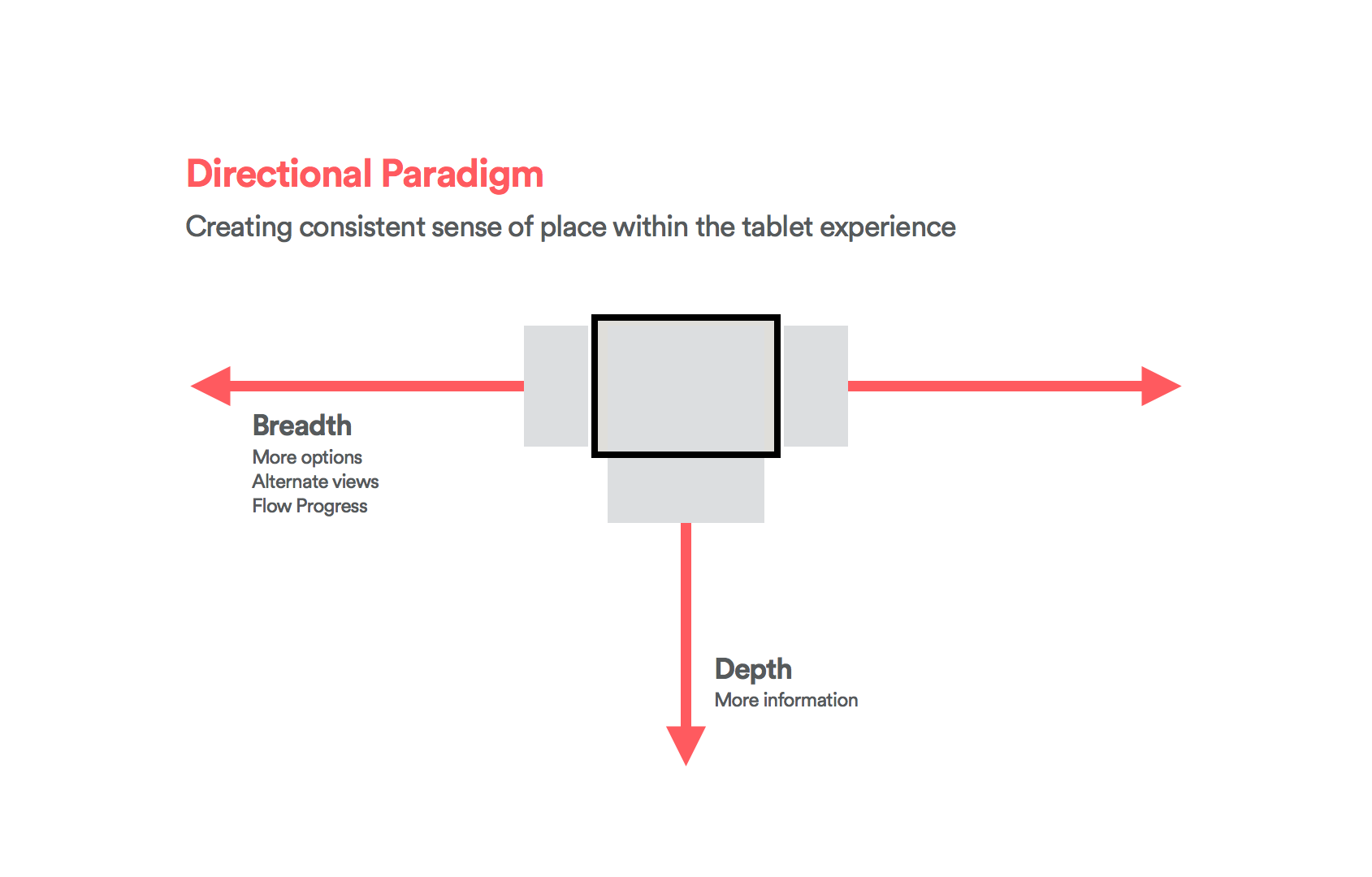 DirectionalParadigm.png