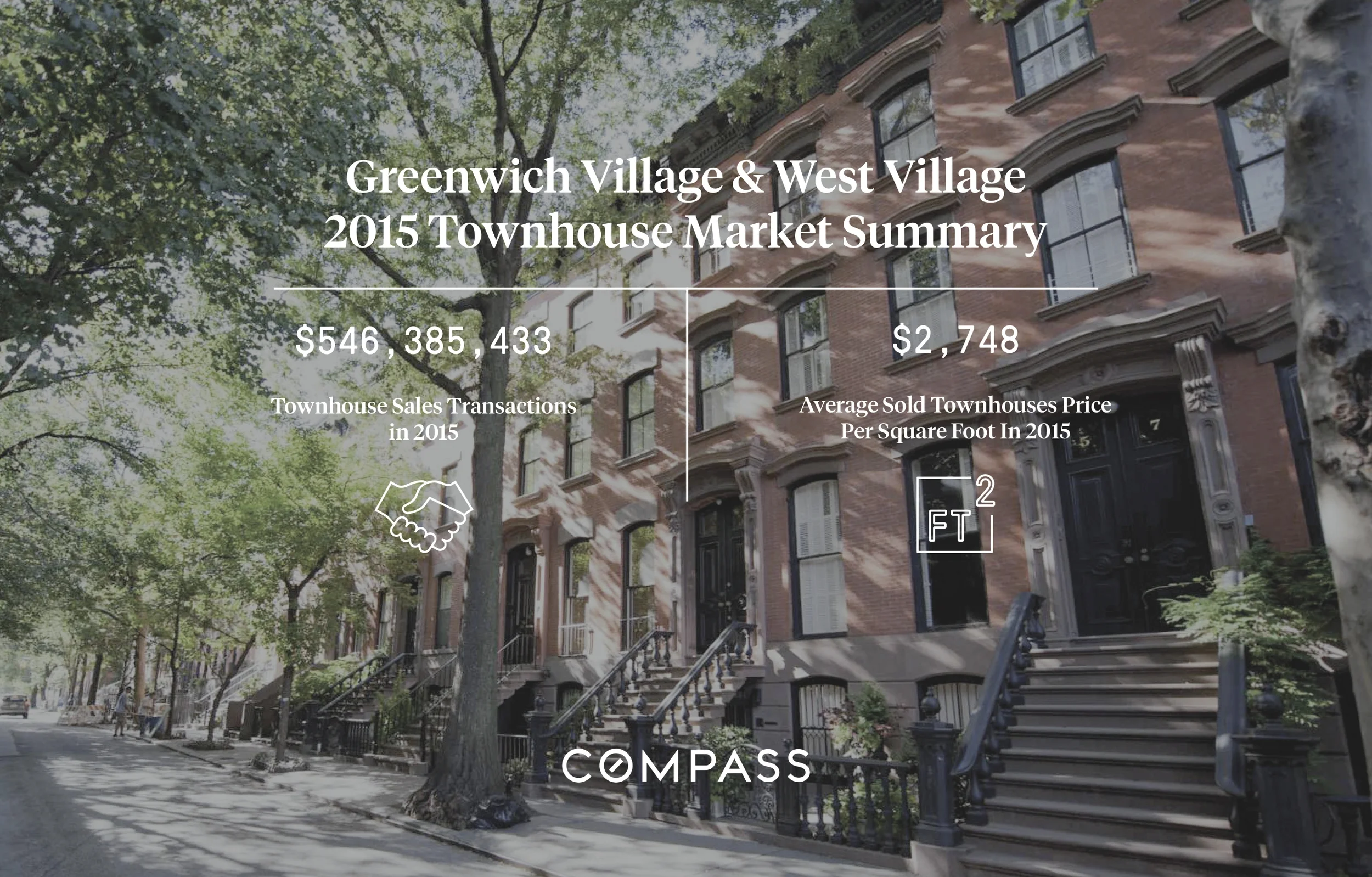 Greenwich Village & West Village Townhouse Market Update
