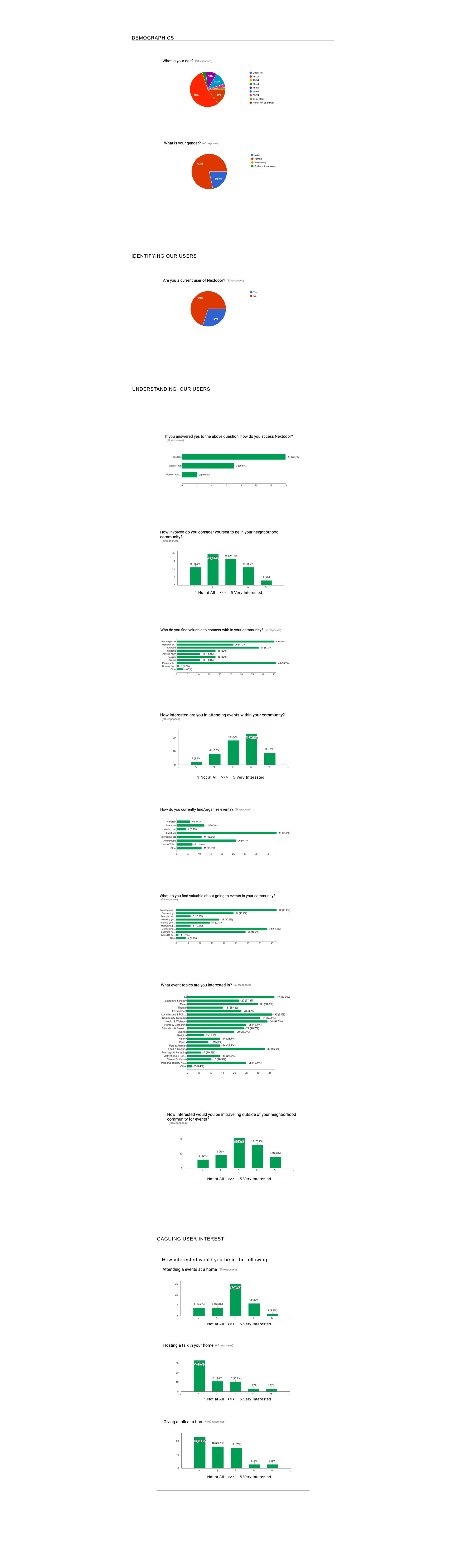 USER SURVEY.png