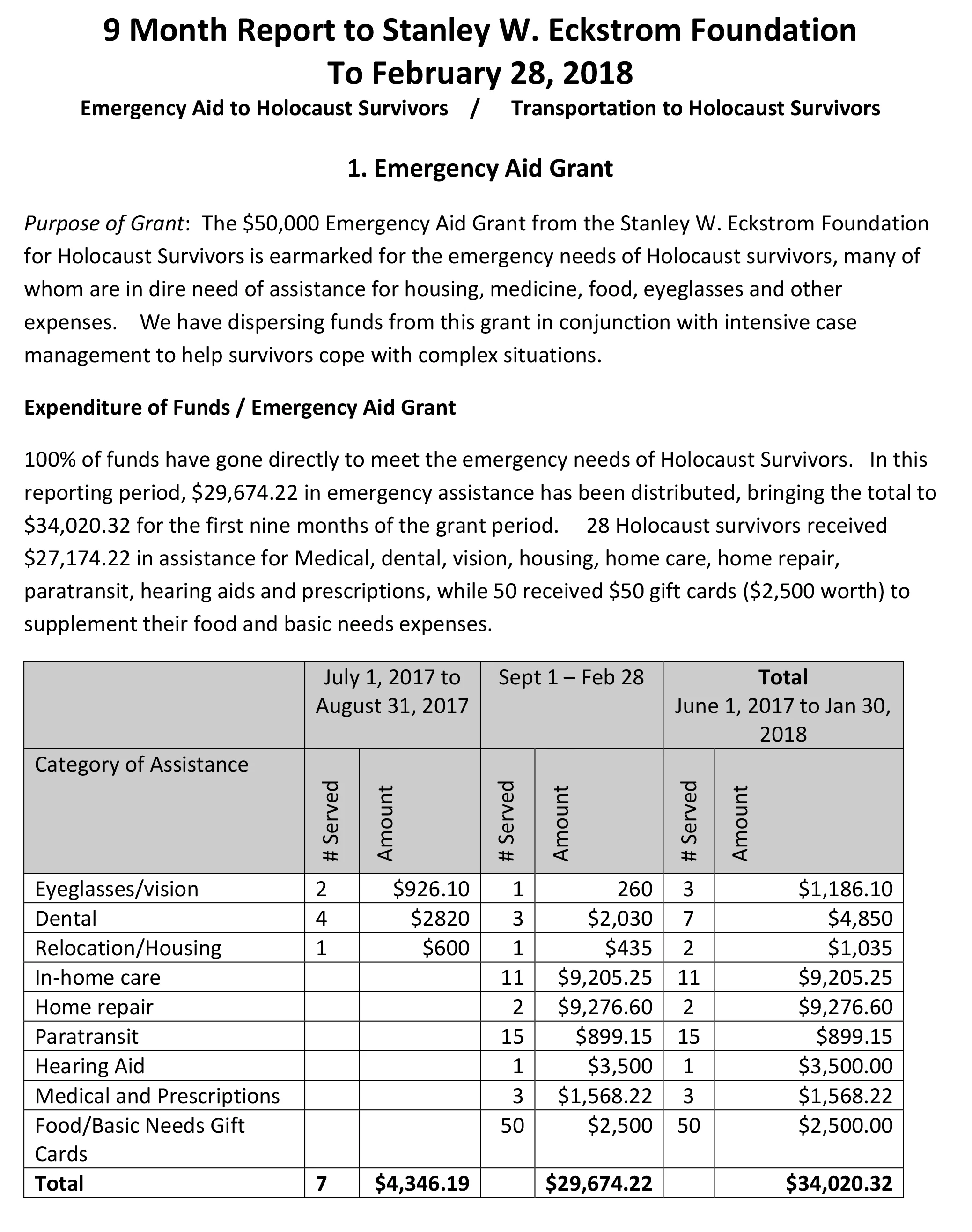 9 Month Report to Eckstrom Foundation, to 2.28.18-1.jpg