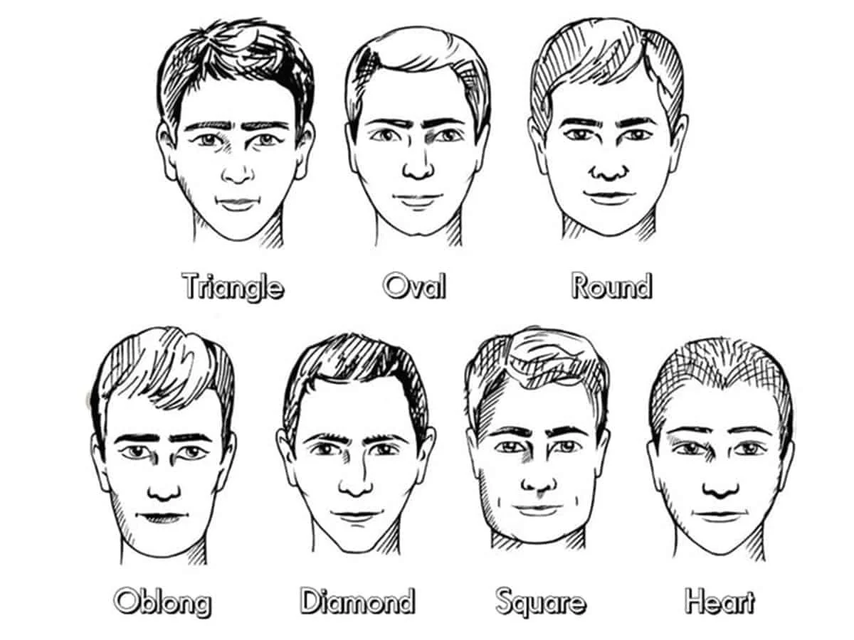 The Best Beard Style For Your Face Shape