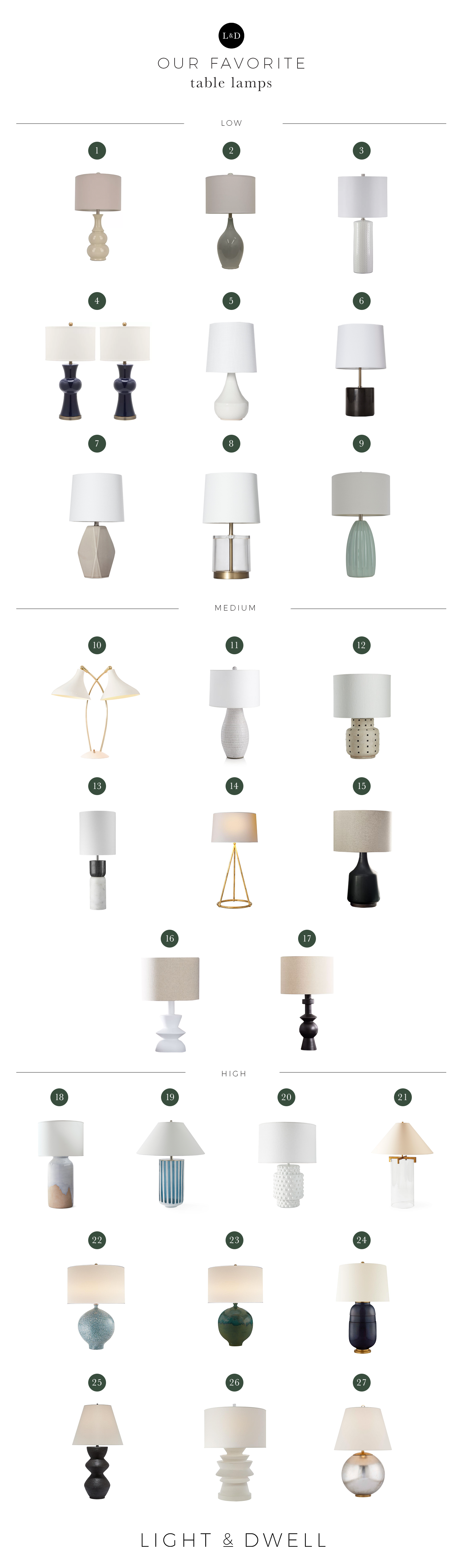 L+D_OurFavorite_TableLamps.png