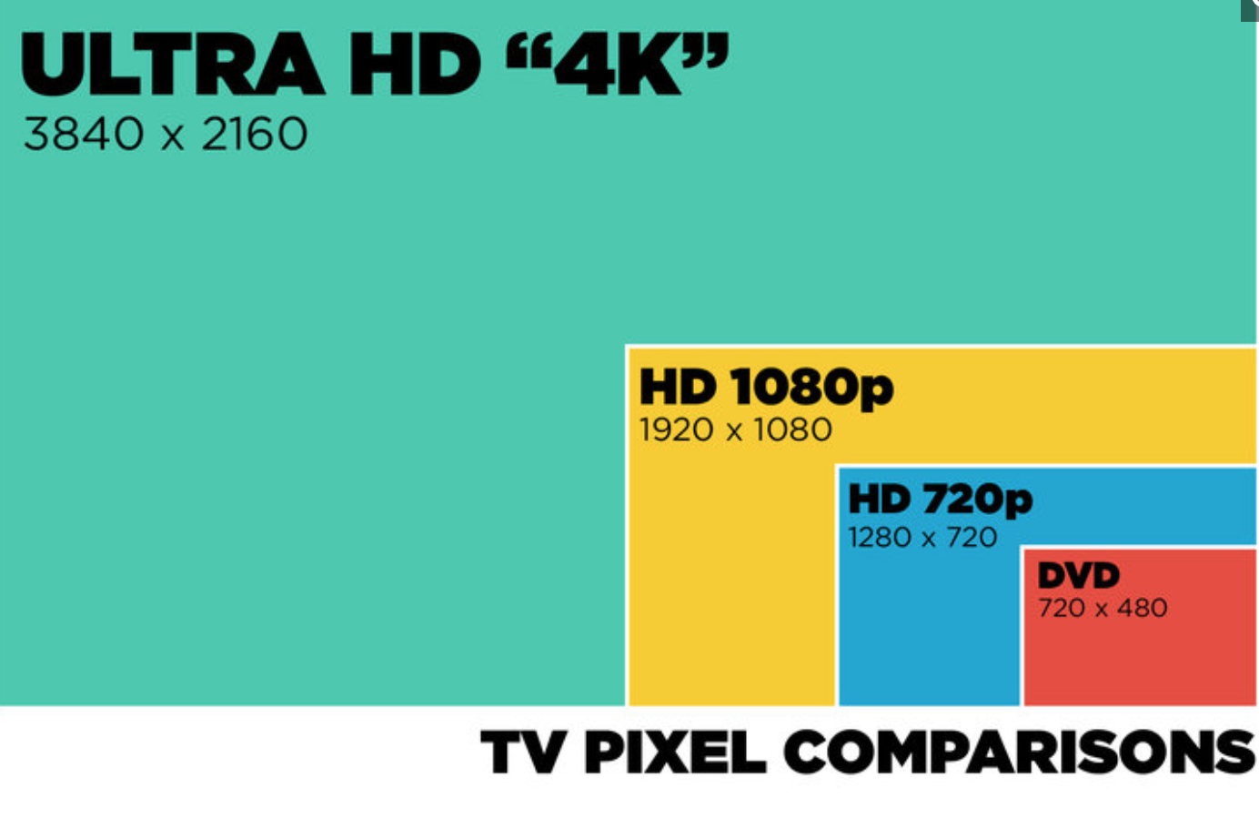 tv screen resolutions.png