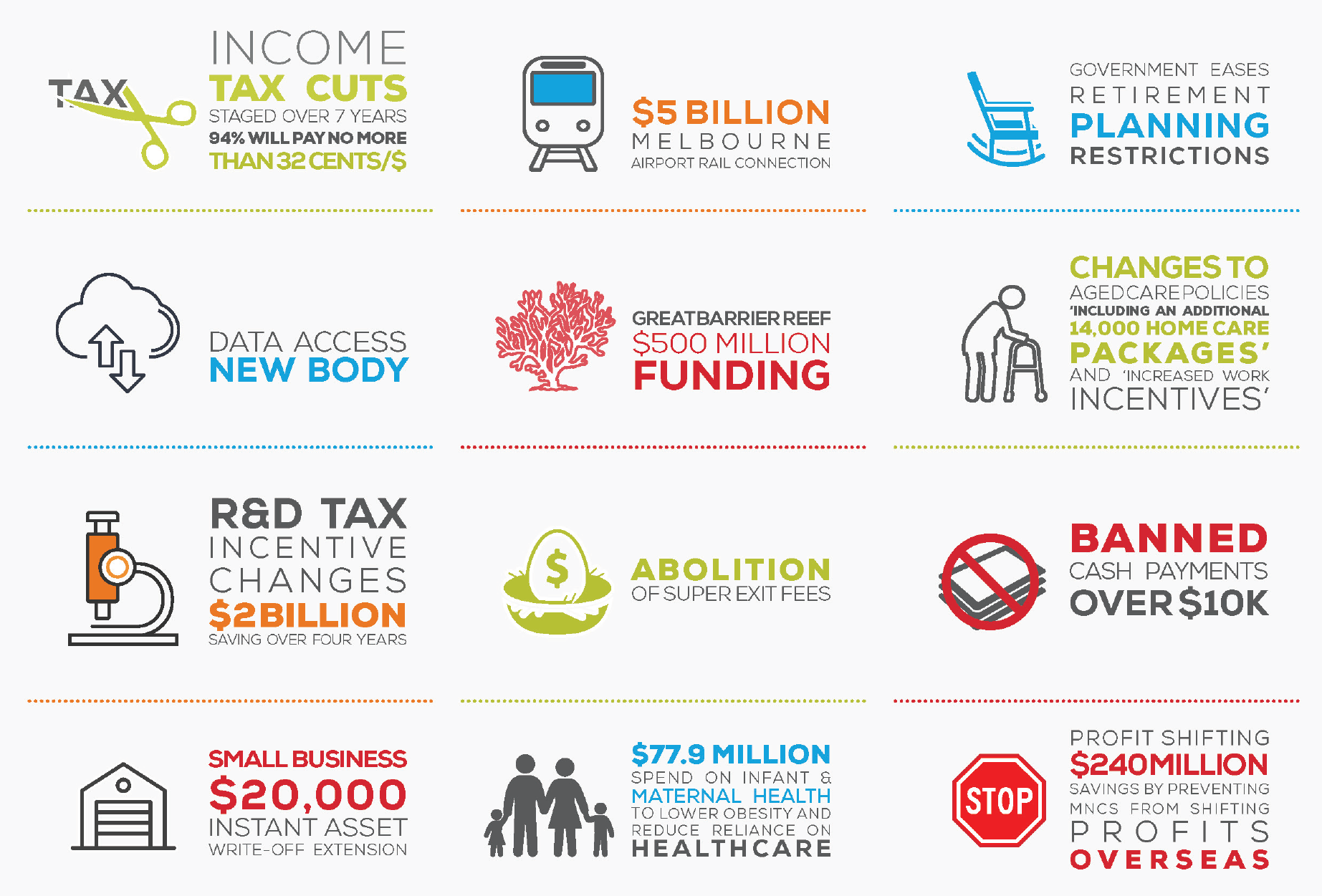 662_Australian_Federal_Budget_Infographic_v5-01.png